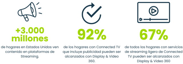 ¿Dónde puedo comprar inventario para TV Connected?