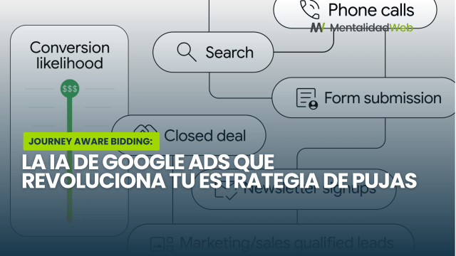 Esquema que muestra el funcionamiento del Journey Aware Bidding de Google Ads en el recorrido del consumidor.