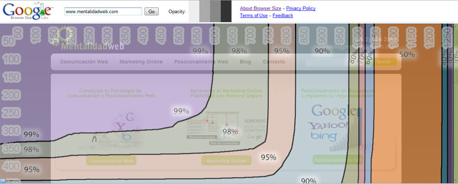 Google Browser size