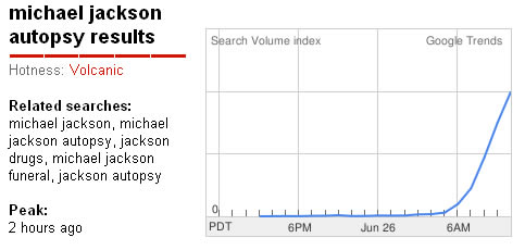 Michael Jackson, el impacto de su muerte en Google