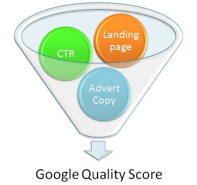 Google Adwords anuncia que eliminará las preferencias de posición