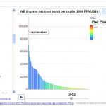 Public Data Explorer